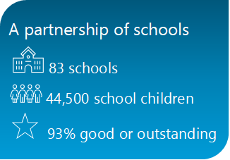 A partnership of 83 schools, with 44,500 school children rated 93% good or outstanding by Ofsted
